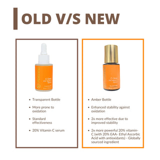 Pack Of 4 20% Vitamin C serum (30ml x 4)