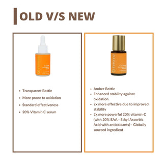 Perenne C-Glow 20% Vitamin C Serum | 20% EAA (Ethyl Ascorbic Acid) | Target Hyperpigmentation | Brightening & Anti-Aging | Antioxidants & Hyaluronic Acid  | For All Skin Types | Men & Women (30 ml)